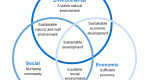 sustainability-wellbeing-and-economic-growth_2