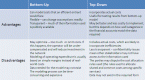 take-a-topdown-approach-when-investing_1