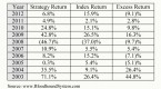 taking-a-closer-look-at-the-dow-jones-industrial_1