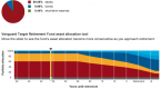 targeted-retirement-funds_1