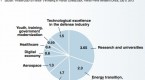 tax-credits-for-foreign-investments_1