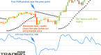 technical-analysis-as-a-binary-options-strategy_2