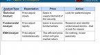 technical-analysis-fundamental-v_1