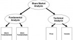 technical-analysis-fundamental-v_3