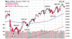 technical-analysis-macd-moving-average-convergence_1