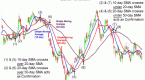 technical-analysis-moving-averages_5