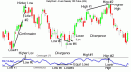 technical-analysis-relative-strength-index-rsi-on_1