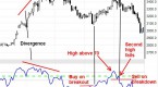 technical-analysis-relative-strength-index-rsi-on_1