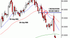 technical-analysis-tutorial-mastering-the-momentum_3