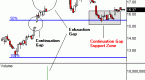 technical-analysis-tutorial-morning-gap-strategies_2