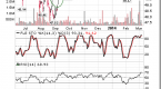 technical-analysis-using-relative-strength-index_2