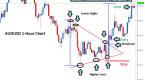 technical-indicators-that-every-forex-traders_1