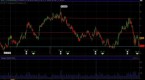 technical-support-resistance-for-dividend_1