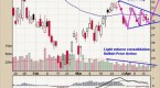 technical-trading-charts-for-silver-gold-oil-the_1