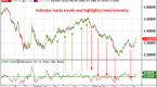 technically-trading-the-average-directional-index_1