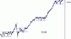 the-1-stock-market-cycle-secular-bear-market-v_1