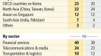 the-10-biggest-latin-american-banks_1