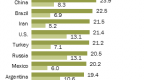 the-3-countries-with-the-most-growth-potential_1