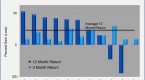 the-50-best-mutual-funds-and-etfs-you-can-buy_1