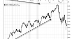 the-accumulation-swing-index-and-the-mcclellan_1