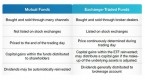 the-advantages-of-exchangetraded-funds-etfs_2