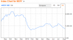 the-baltic-dry-index-versus-container-rates-who-to_1