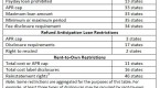 the-basics-of-renttoown-agreements_1