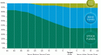 the-benefits-of-target-retirement-funds_1
