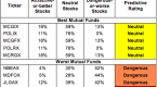 the-best-etf-for-largecap-growth_1