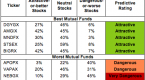 the-best-mutual-funds-for-2013-top-etfs-for-2013_1