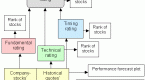 the-best-way-to-invest-fundamental-or-technical_1