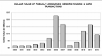 the-billion-dollar-senior-housing-opportunity-for_1