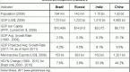 the-bric-economies_1