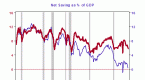 the-budget-deficit-the-current-account-deficit-and_1