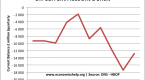 the-budget-deficit-the-current-account-deficit-and_1