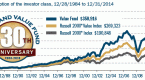 the-business-of-value-investing-free-ebooks_1