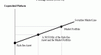 the-capital-asset-pricing-model-capm_2