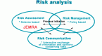 the-components-of-risk_1