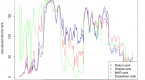 the-continuing-search-for-robust-momentum_1