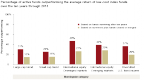 the-cost-of-active-fund-management_2