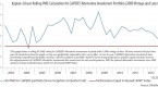 the-current-state-of-pe-portfolio-management_1
