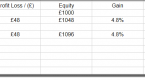 the-day-trading-experiment_1