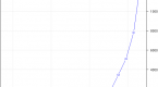 the-dcf-model-question-your-assumptions_2