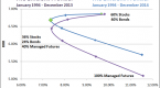 the-death-of-modern-portfolio-theory_1