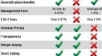 the-difference-between-etfs-and-mutual-funds_1