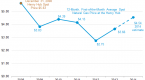 the-disadvantages-of-dollar-cost-averaging_1