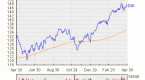 the-dow-etf-vs-spdr-financial-web_1