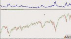 the-dow-theory-is-useless-today-here-s-why-djia_1