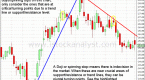 the-dynamic-doji-a-clear-trend-reversal-signal_1