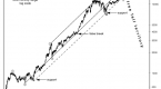 the-elliott-wave-theory-and-the-predictability-of_1